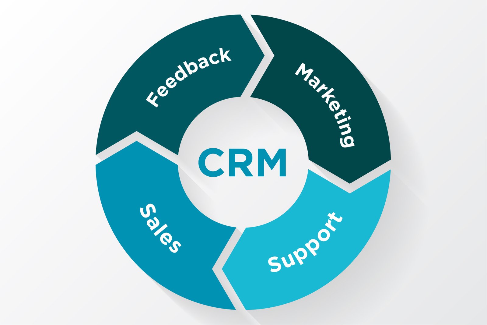 Conversational Commerce in the Retail Industry