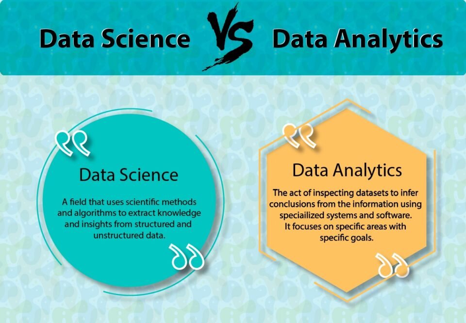Data Science vs. Data Analytics