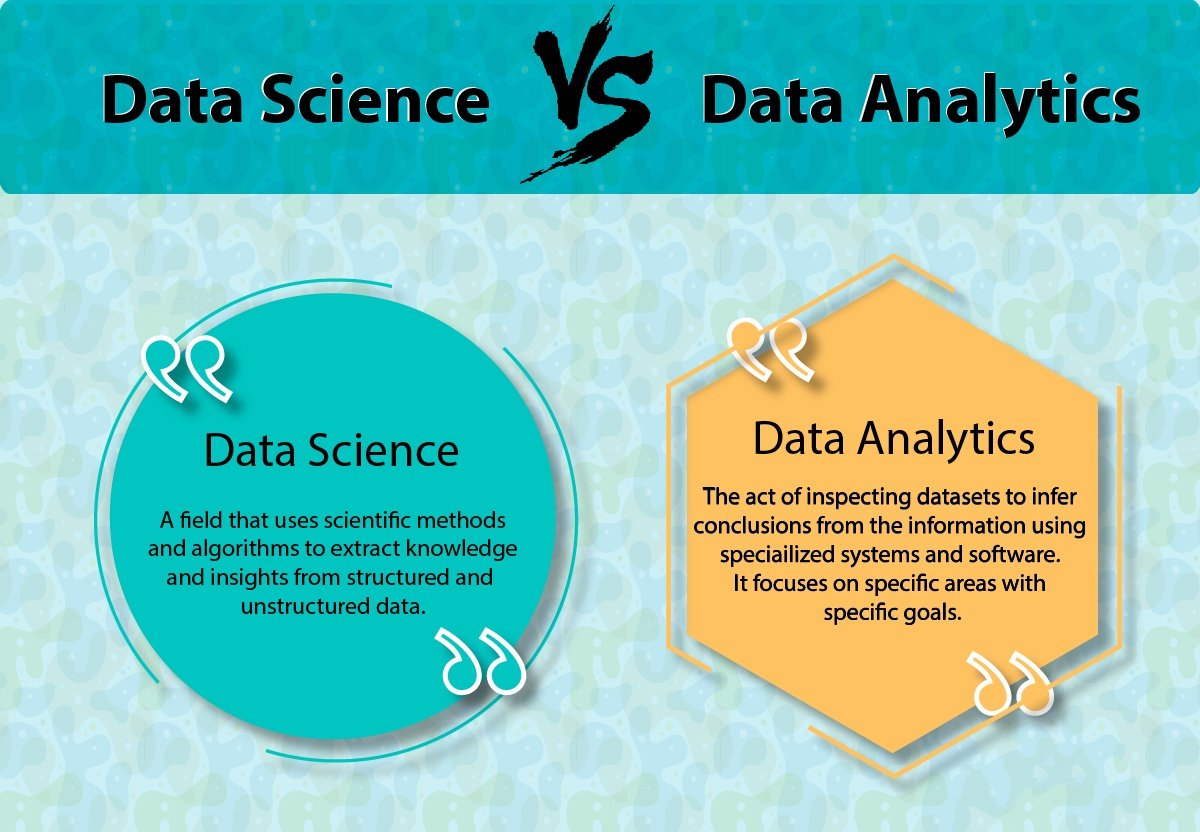 Data Science vs. Data Analytics: The Major Difference