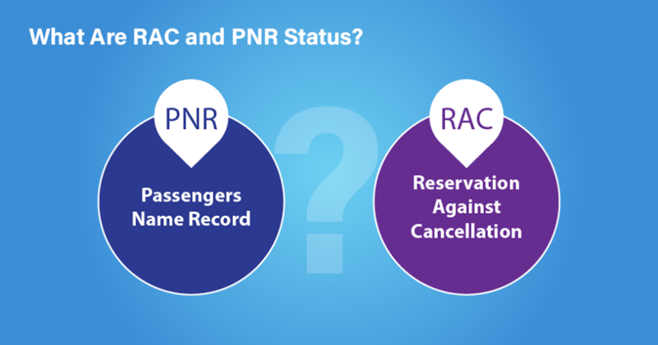 RAC and PNR