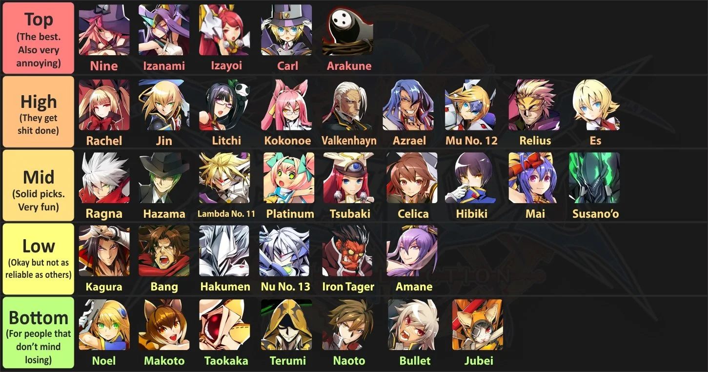 <strong>Blazblue central fiction tier list</strong>