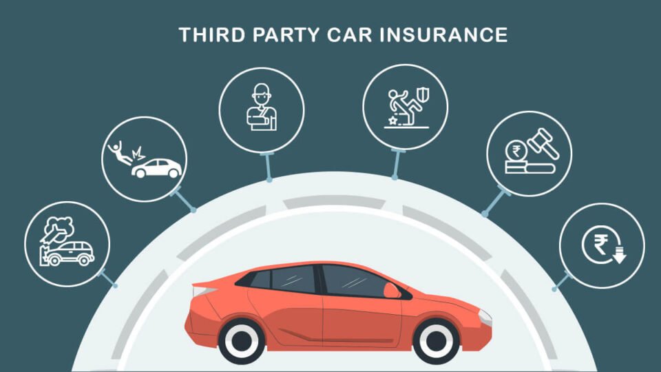 Third-party Car Insurance