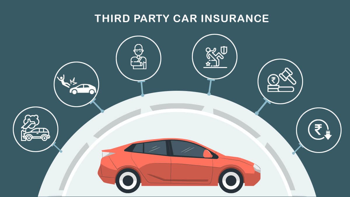Third-party Car Insurance – Here is What You Need to Know