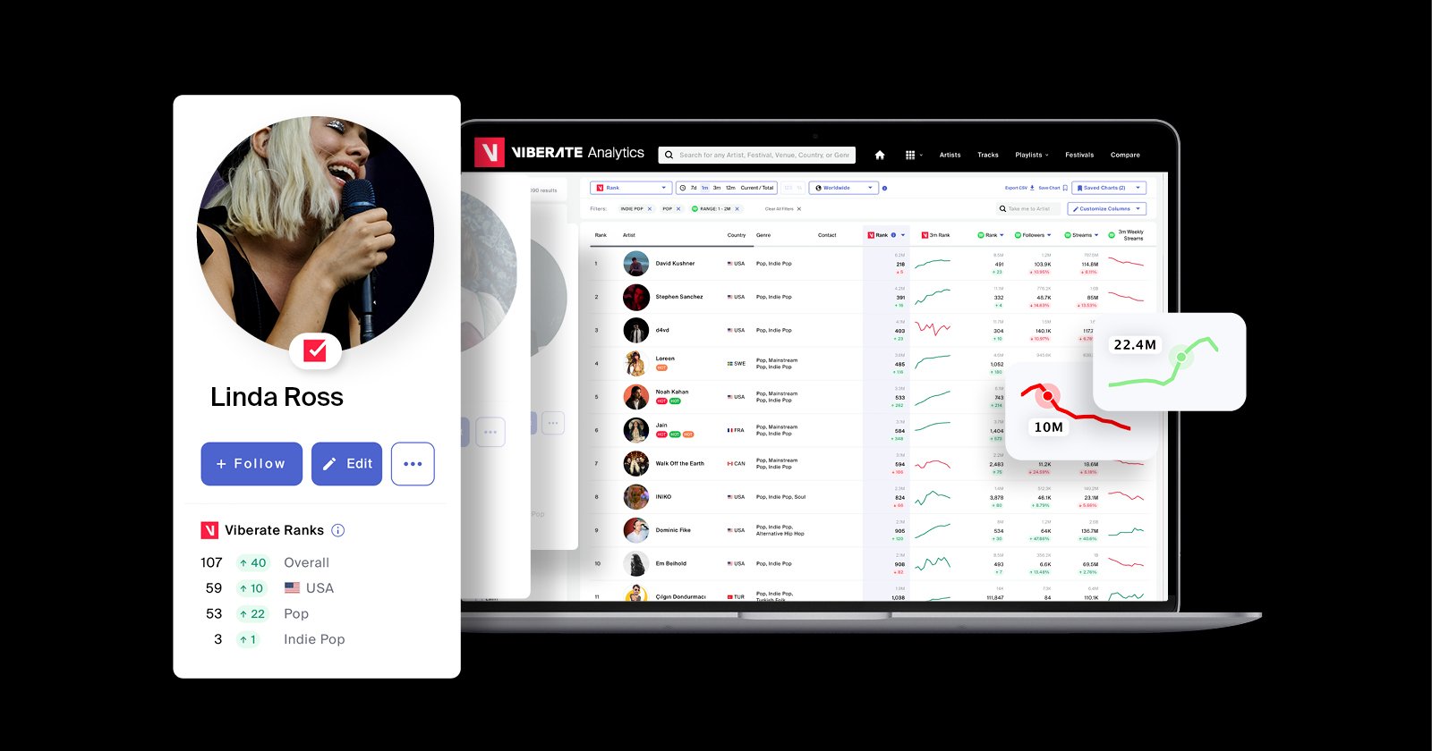 Master Artist Discovery with Music Analytics
