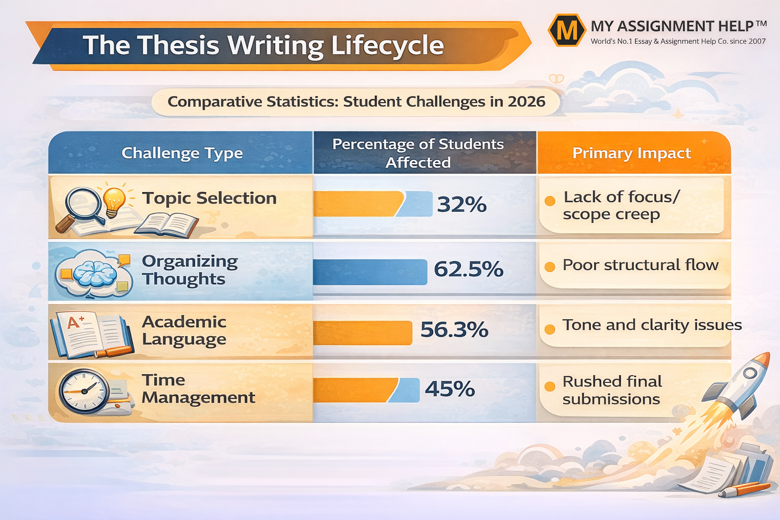 Top 5 Common Mistakes Students Make in Thesis Writing (And How to Avoid Them)